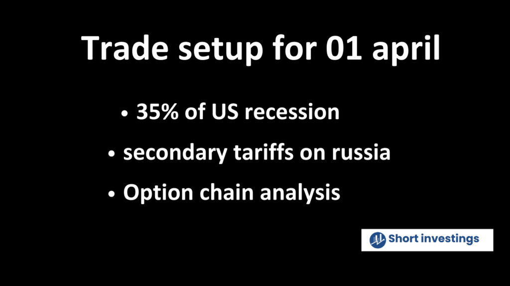 Trade-setup-for-01-April-Nasdaq-7-fall-US-recession-tariffs-war-secondary-tariffs-on-Russia