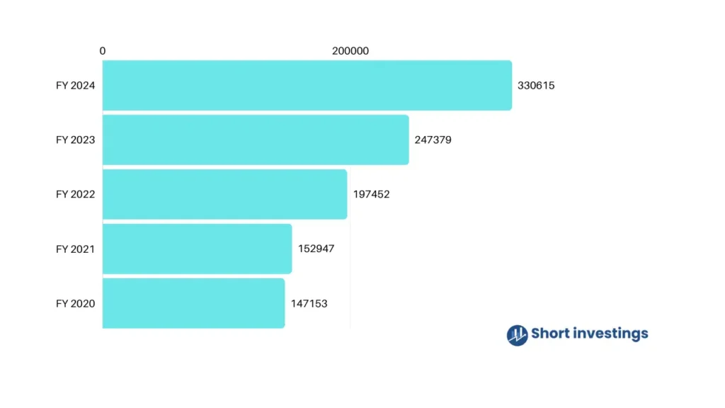 Bajaj finance business model; Revenue of Bajaj finance, expenses, Omnichannel strategy and more