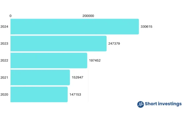 Bajaj finance business model; Revenue of Bajaj finance, expenses, Omnichannel strategy and more