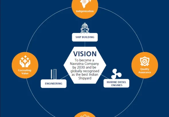 GRSE business model; How GRSE makes the revenue, expenses and future prospect