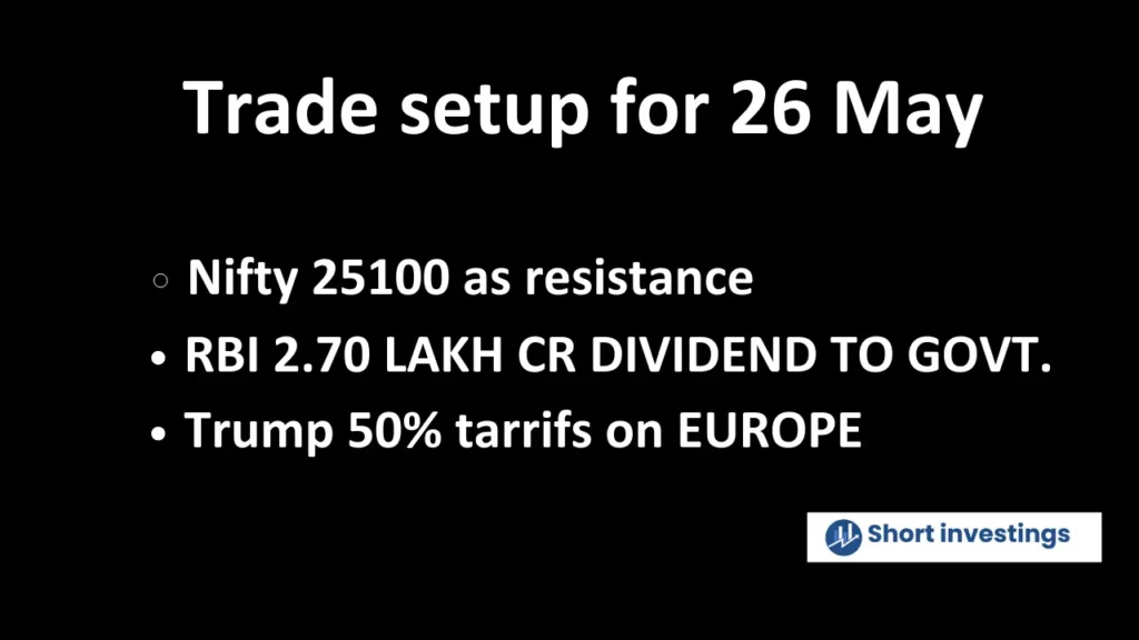 Trade setup for 26 May; Trump 50% tariffs on USA, RBI 2.70 lakh cr to government and NIFTY 25100 resistance
