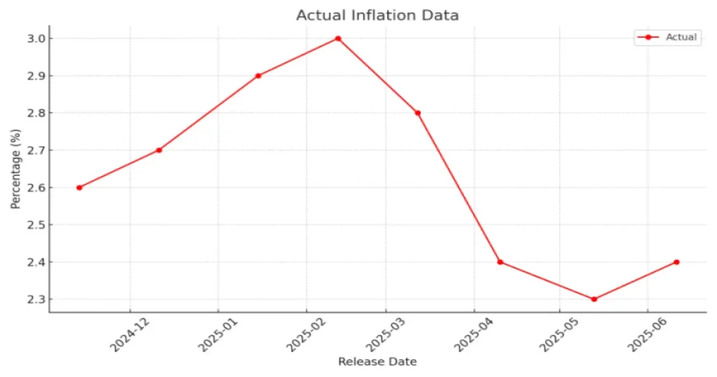 Fed policy begins today; Impact on Indian market