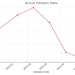 Fed policy begins today; Impact on Indian market