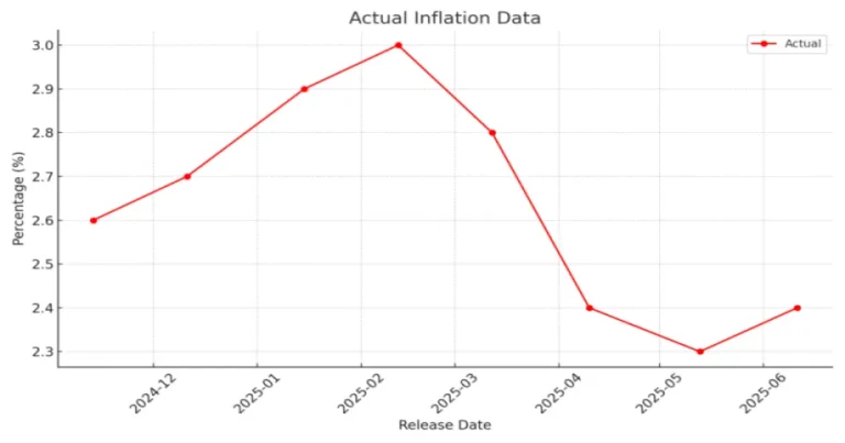 Fed policy begins today; Impact on Indian market