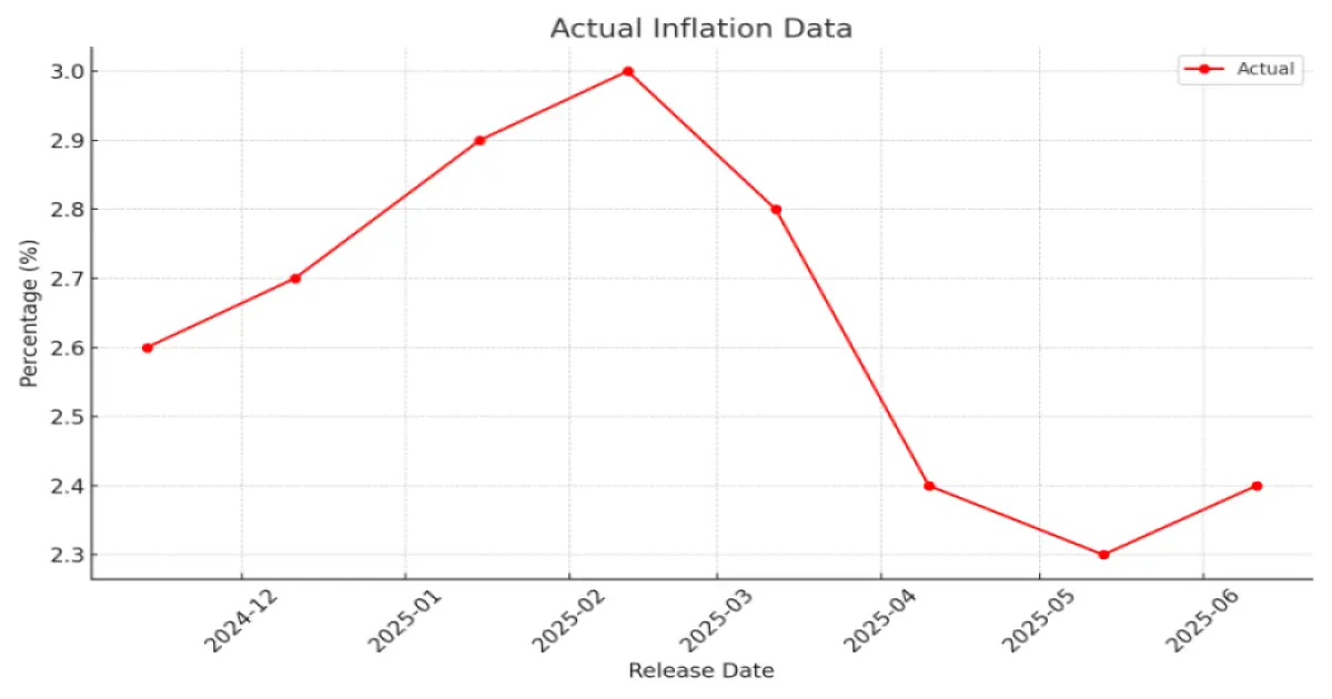 Fed policy begins today; Impact on Indian market
