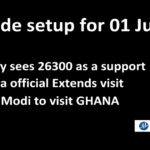 Trade setup for 01 July; Nifty sees 26300 level as Indian official extends US visit