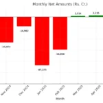 FII Becomes Net Buyer in June, Marking Fourth Consecutive Month of Buying