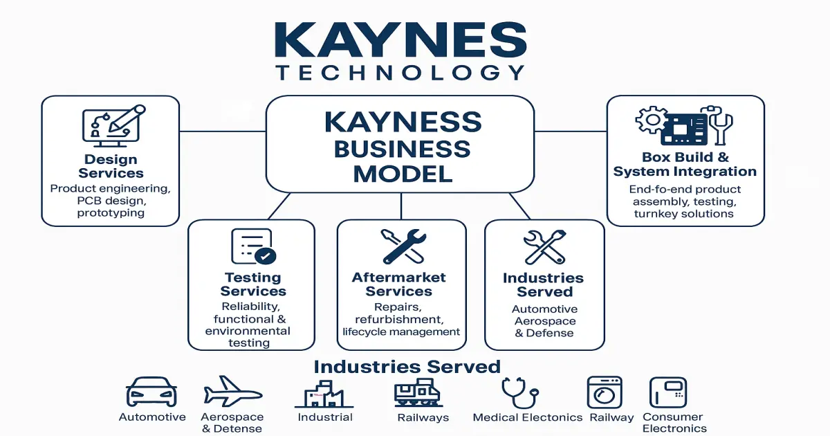 Kaynes Technology: Business Model and Growth Story
