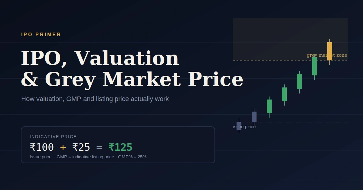 IPO Explained Valuation, GMP Formula & Key Benefits