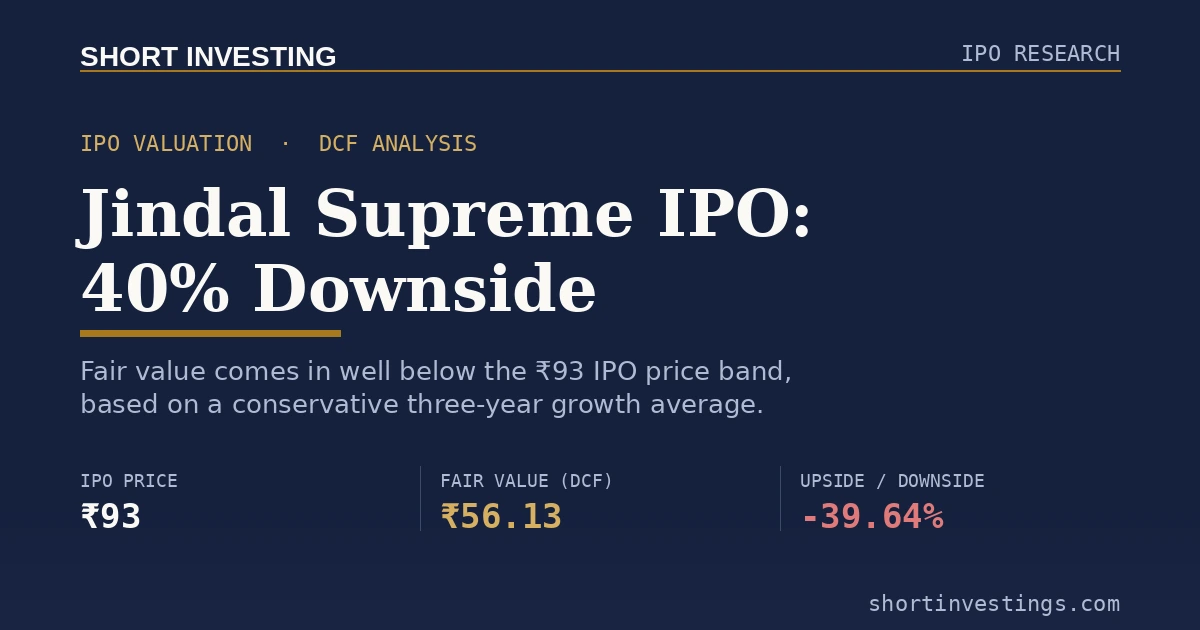 Jindal Supreme IPO Valuation