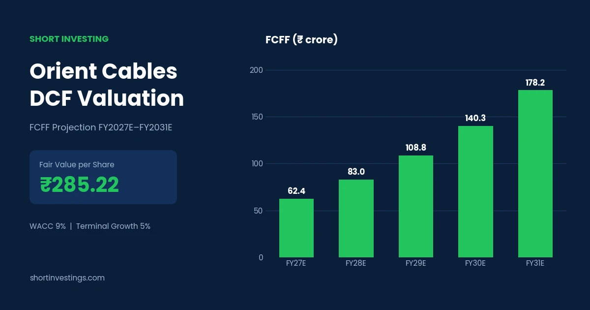 Orient cable Valuation analysis
