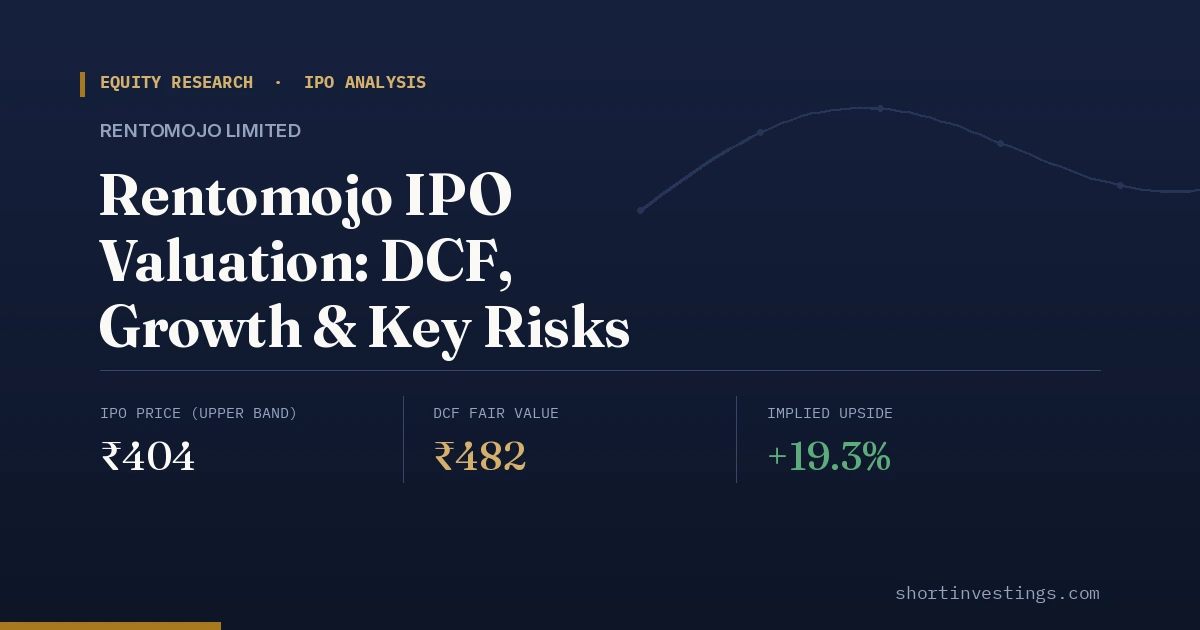 Rentomojo Limited IPO Valuation