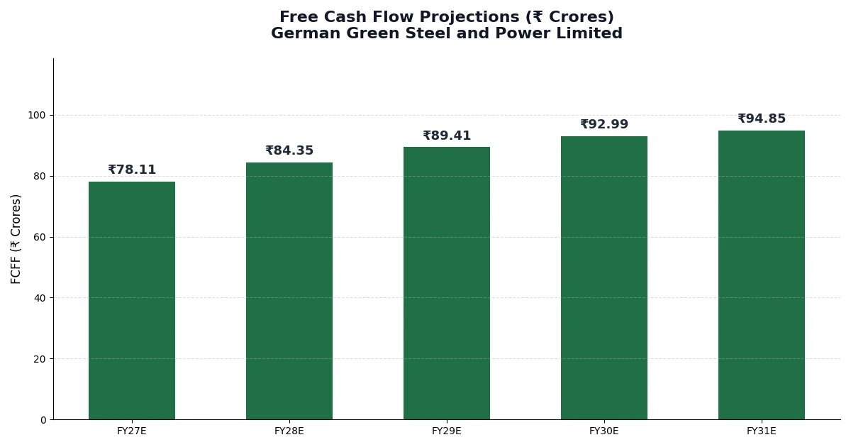 Valuation Analysis of German Green Steel IPO