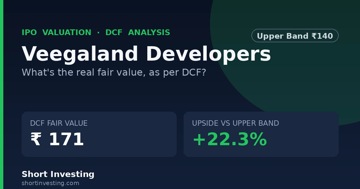 Veegaland Developers IPO Valuation